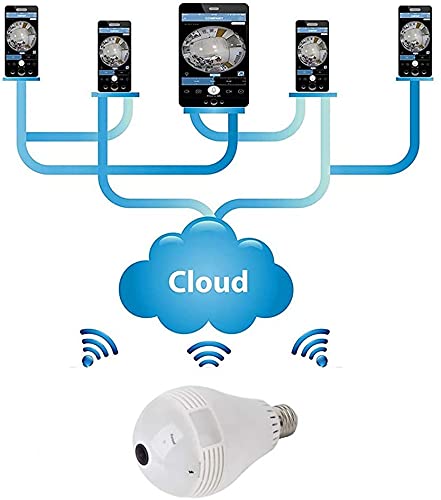 Cameras / Ip Wireless Panoramic Light Bulb Camera 1080p Hd 2mp With V380 Pro App